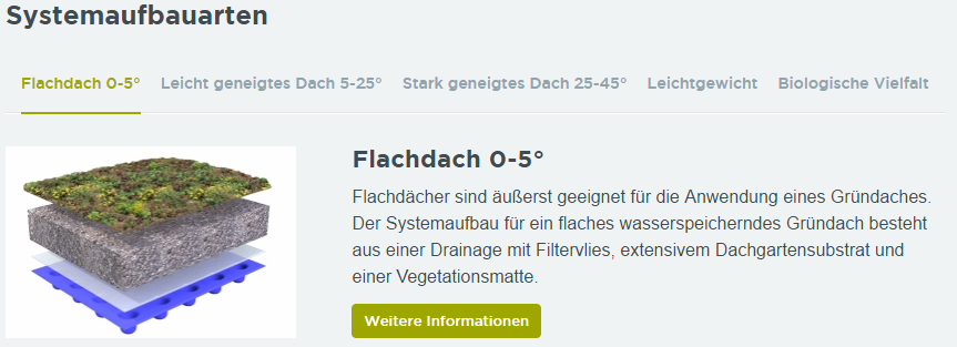 Systemaufbauarten für Gründächer