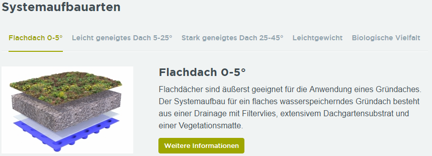 Systemaufbauarten für Gründächer