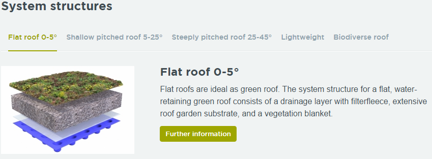 Green roof system structures