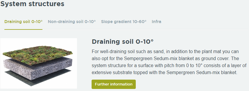 System structures for direct-green Ground Covering