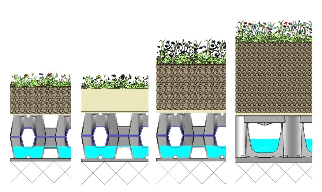 Sempergreen Retention Roof systems