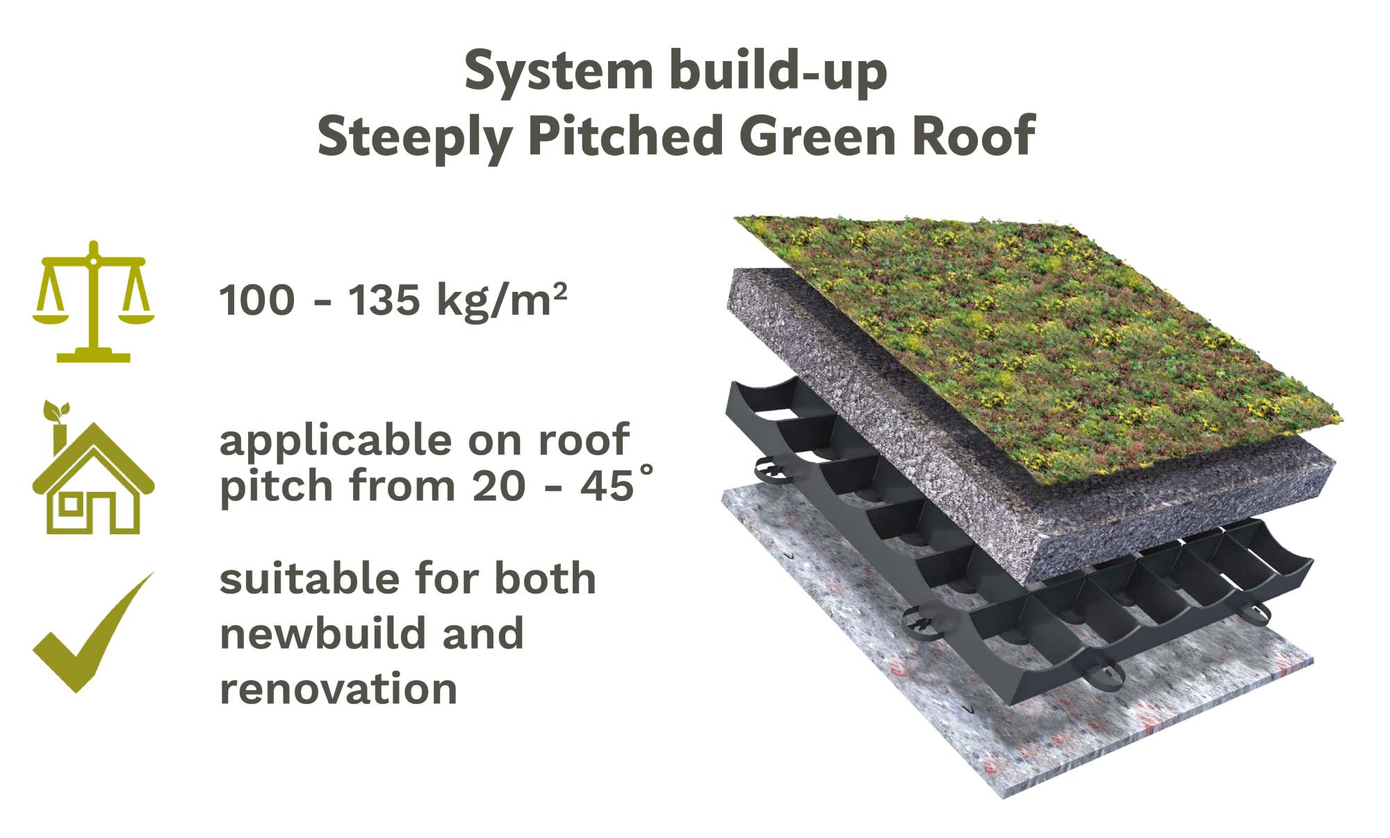 Steeply Pitched Green Roof 20-45 with AA-Panel S50 or S75