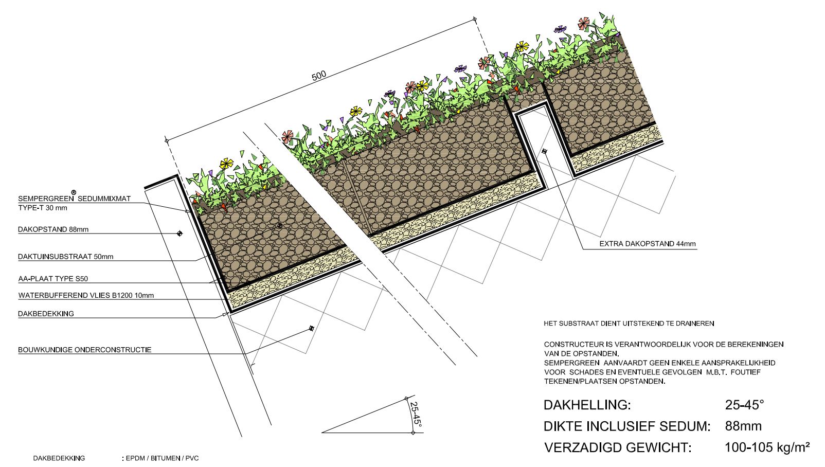 Detailtekening hellend groendak dampdicht systeem