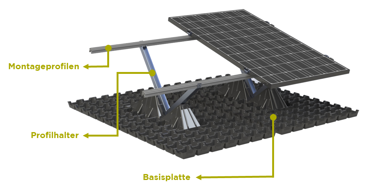 Die verschiedenen Teile des Sempergreen Solar Ständers. Die verschiedenen Teile des Sempergreen Solar Ständers.