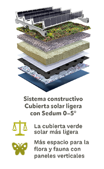 Sistema constructivo Cubierta solar ligera con Sedum 0-5