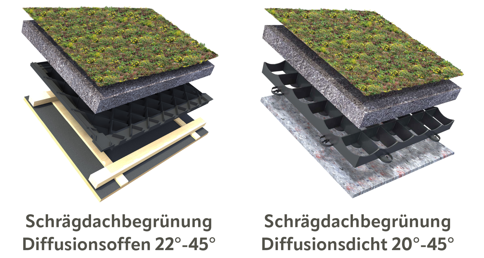 Systemaufbau Schrägdachbegrünung Diffusionsoffen- und dicht