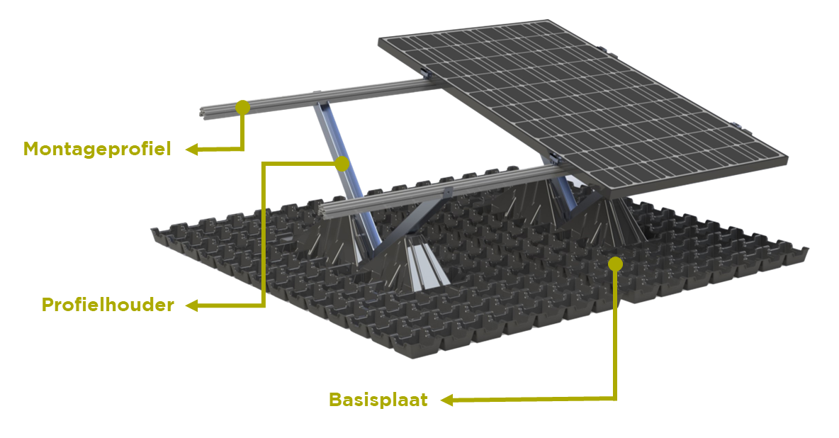Sempergreen Solar Stand onderdelen