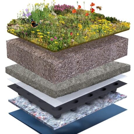 Systeemopbouw lagen inheems bloemendak